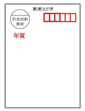 年賀はがき ｄｍ発送代行 ダイレクトメール ｄｍ便が激安の60円代から