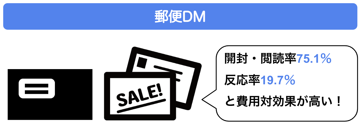 郵送DM