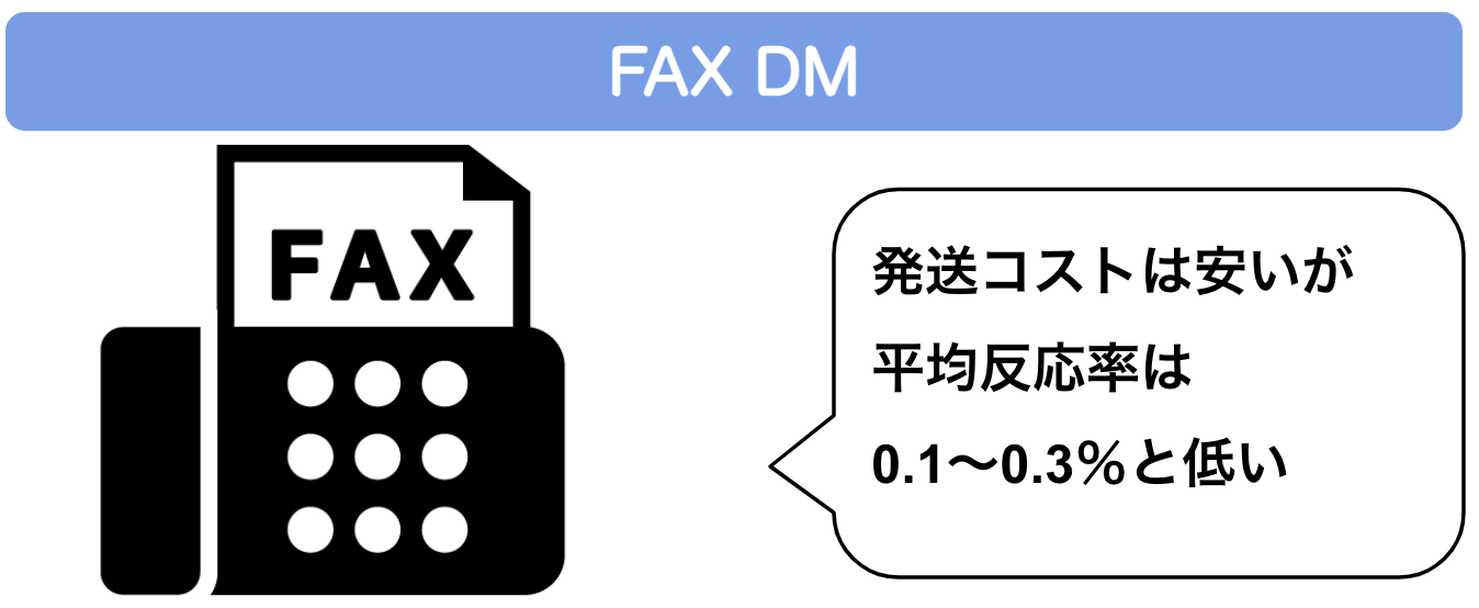 FAXDM