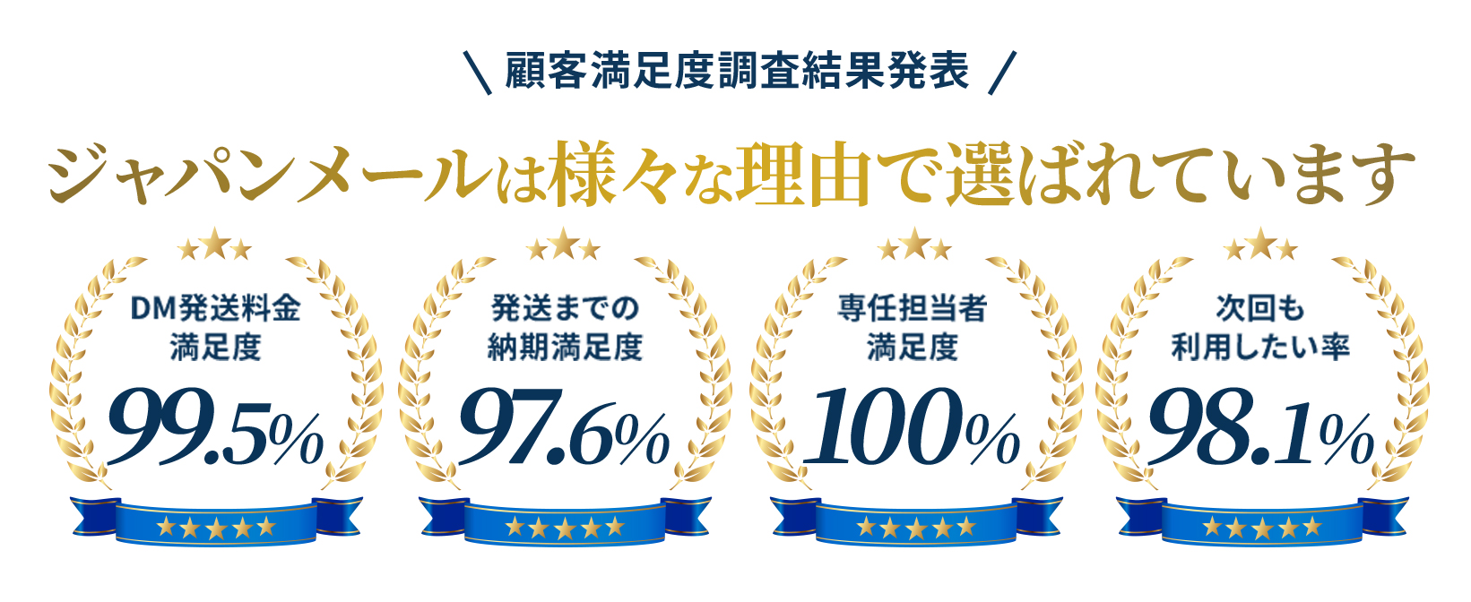 2024年顧客満足度調査結果発表