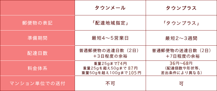 タウンメールとタウンプラスの違いは？