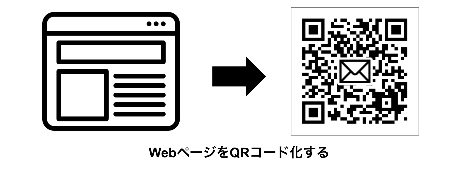 Webページに解析タグを埋め込む