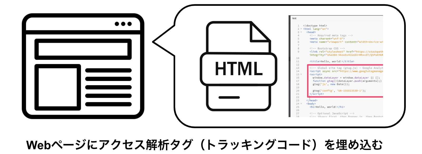 QRコード化したいWebページを用意する