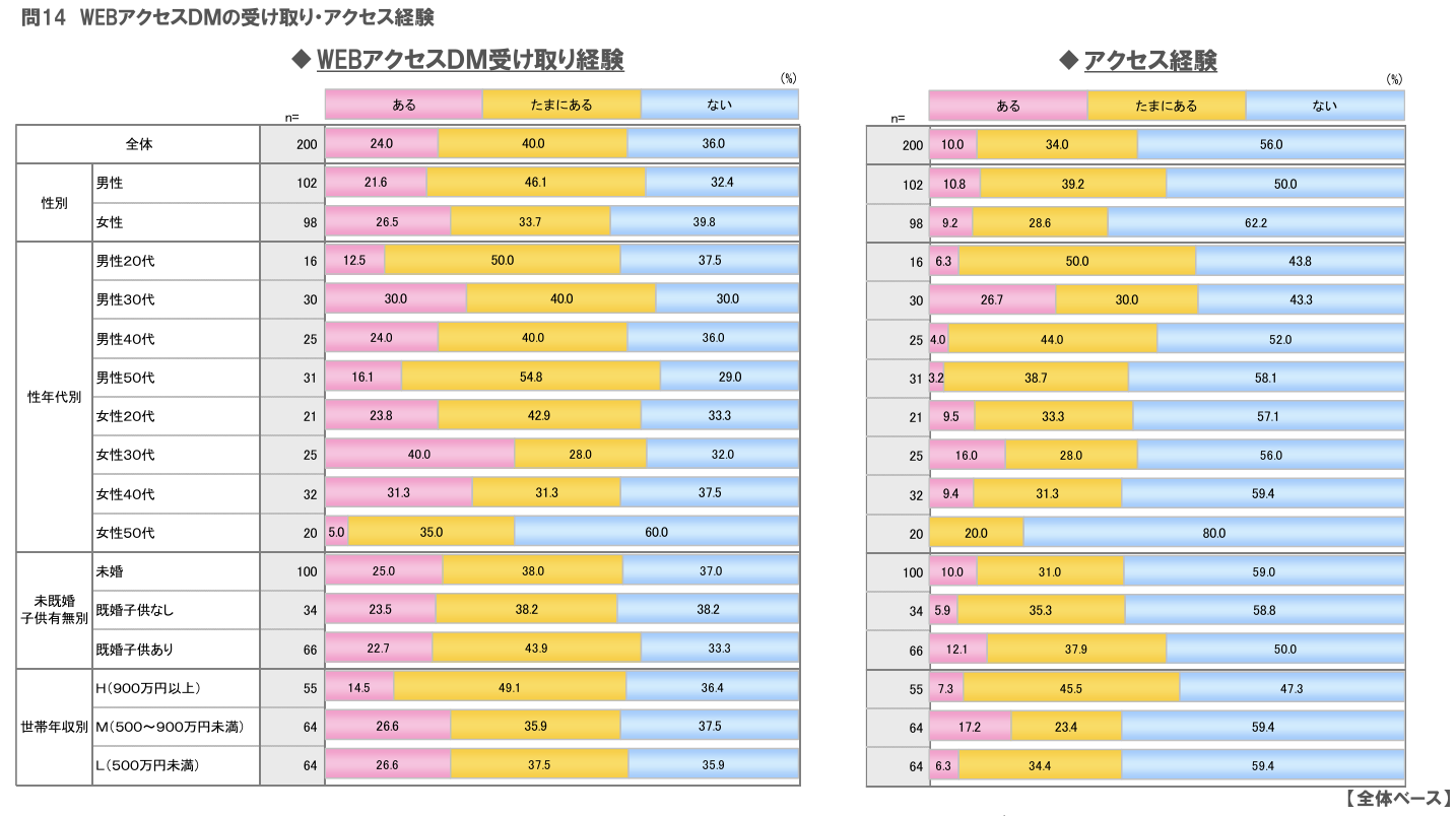 Webサイトをアクセス解析ツールに登録する