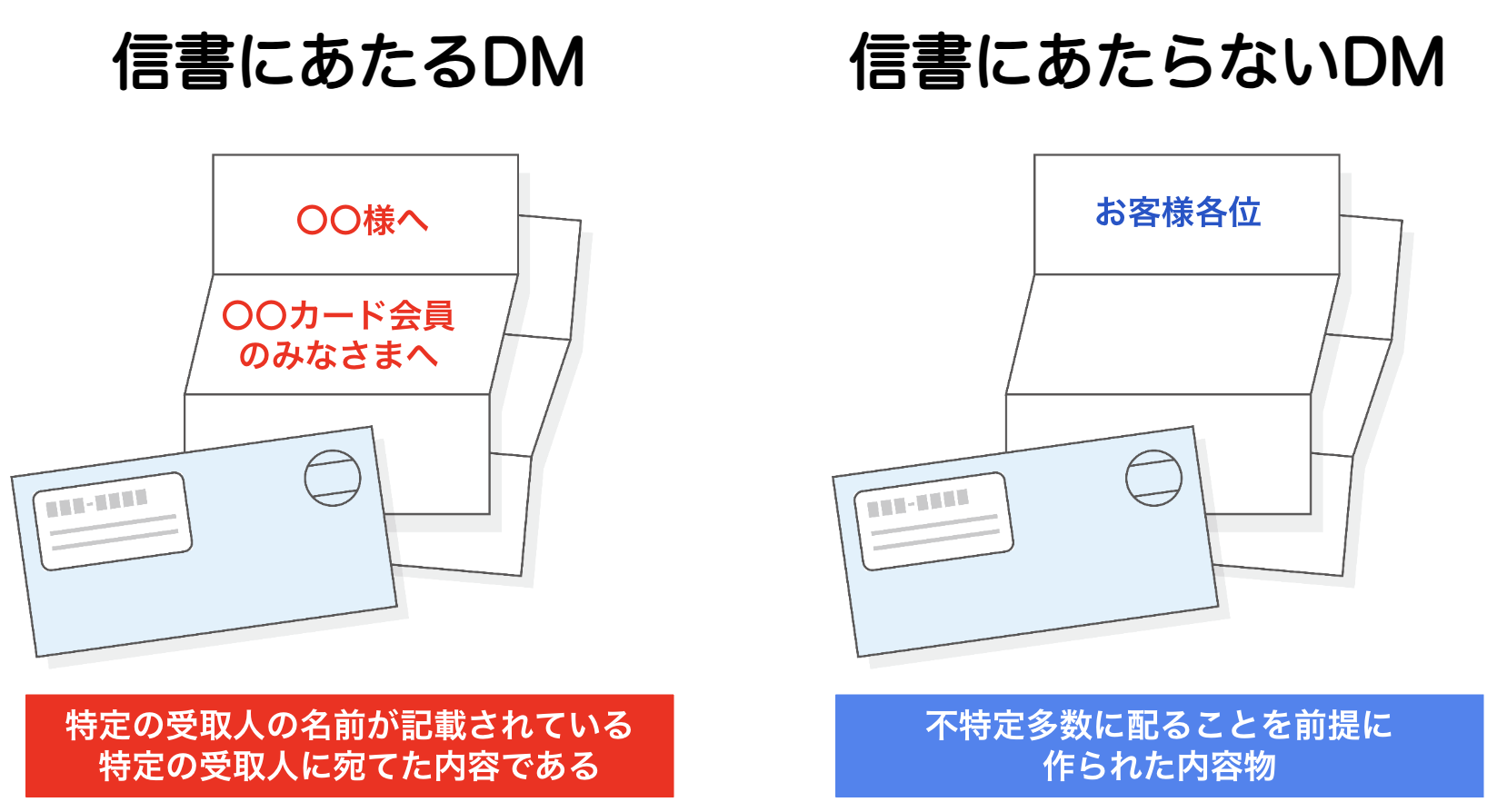 信書に該当するもの