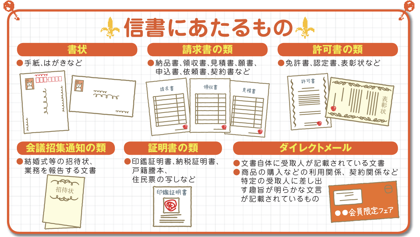 ダイレクトメールは信書になる？